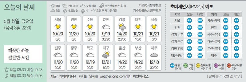 [오늘의 날씨] 5월 8일