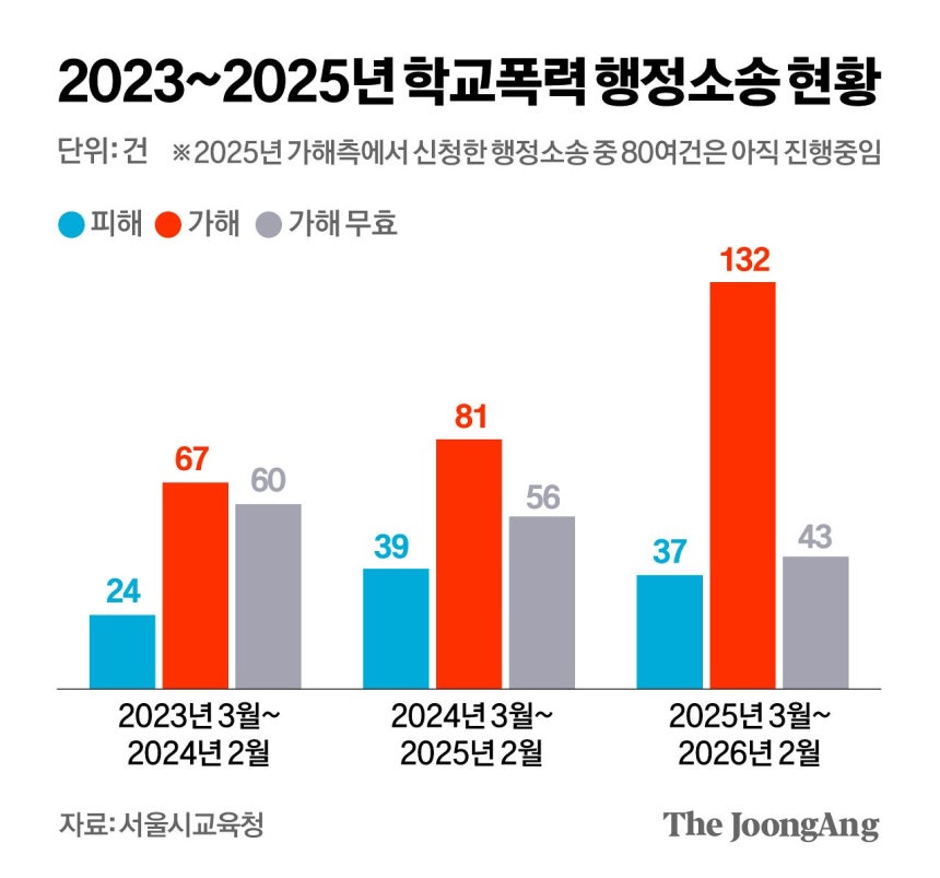 박경민 기자