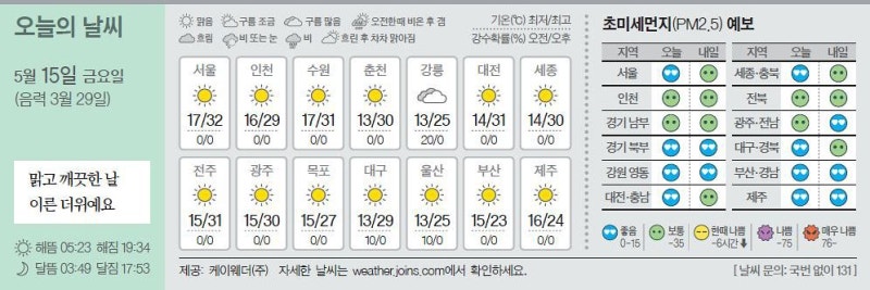 [오늘의 날씨] 5월 15일