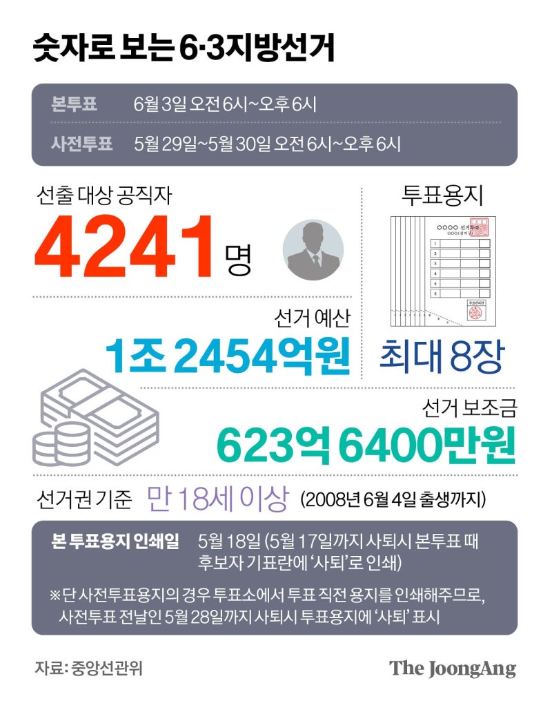 후보 등록 시작…민주 “내란 심판” 국힘 “공소취소 심판”