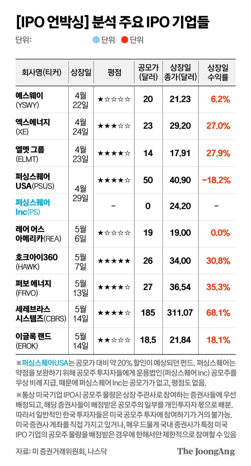 미국 IPO도 ‘마가’…엔비디아 대항마에 8조원 몰렸다 [GMC]