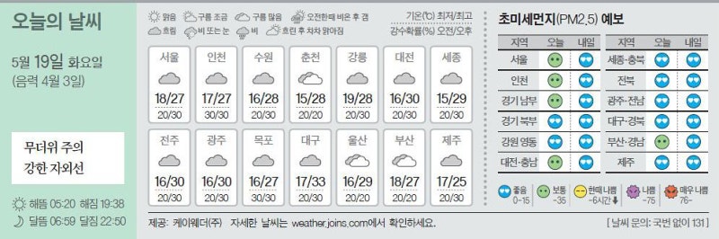 [오늘의 날씨] 5월 19일
