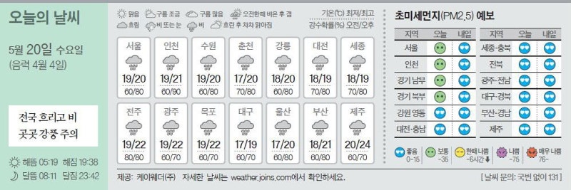 [오늘의 날씨] 5월 20일