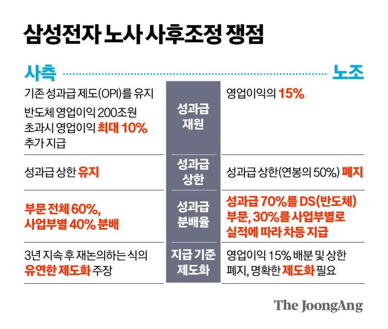 “비반도체와 못 해먹겠다”…더 커지는 삼전 노노갈등