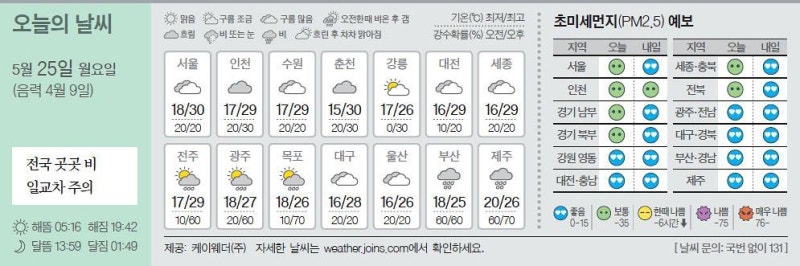 [오늘의 날씨] 5월 25일