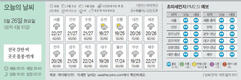[오늘의 날씨] 5월 26일