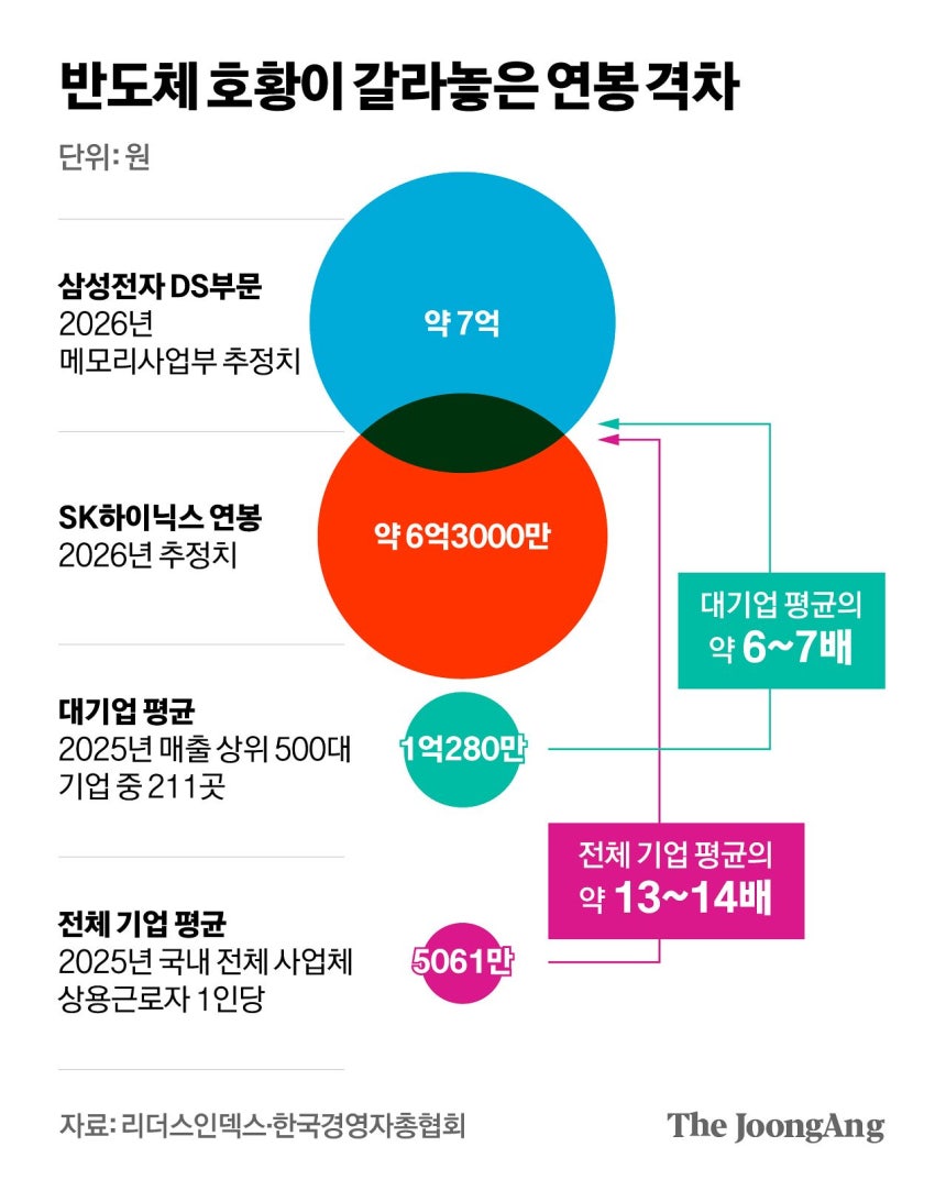 김영희 디자이너