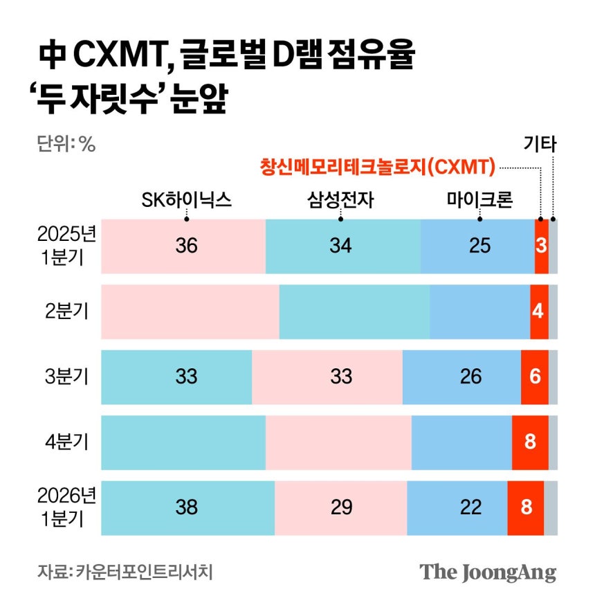 김영희 디자이너