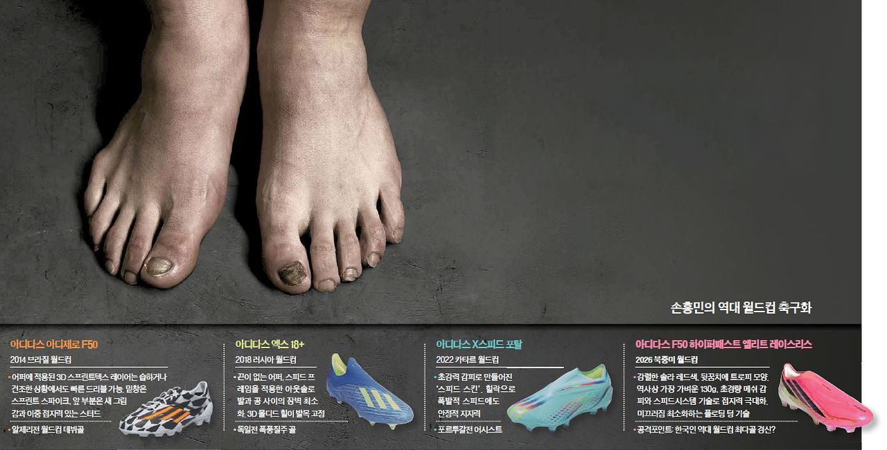 발레리나 발인 줄…183cm 손흥민 ‘255mm 축구화’ 신는 이유