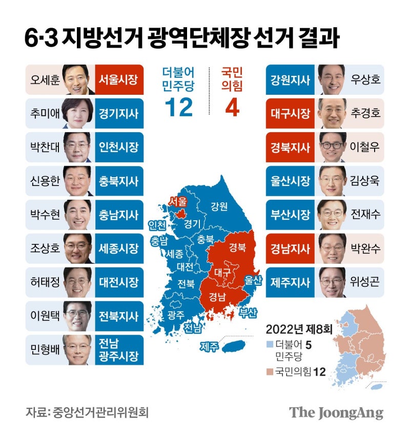여권엔 절제, 야권엔 혁신…6·3 민심이 날린 경고 [view]