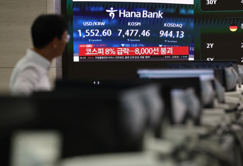 [속보] 코스피, 8% 급락, 8000선 무너져…<b>서킷브레이커</b> 발동