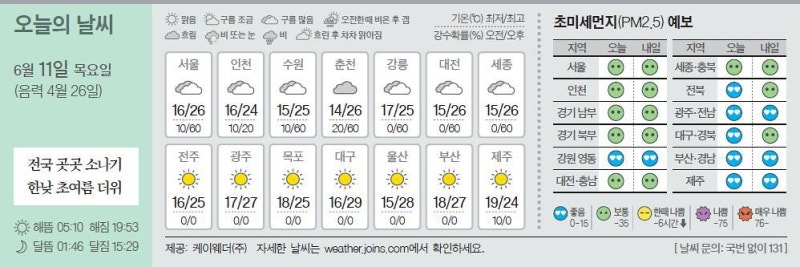 [오늘의 날씨] 6월 11일