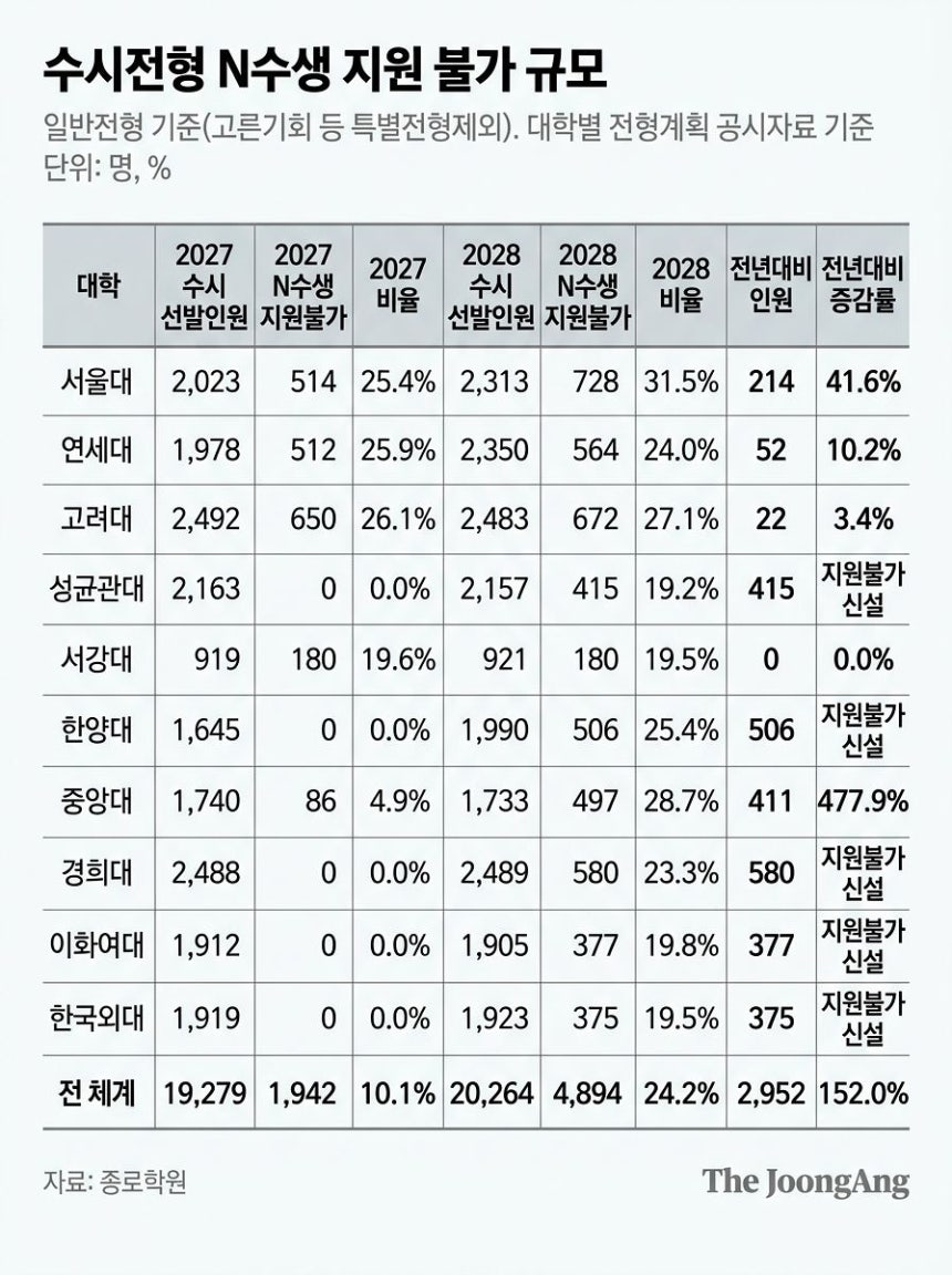 자료 종로학원