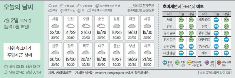 [오늘의 날씨] 7월 2일