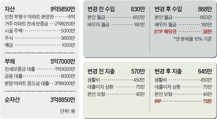 [반퇴시대 재산리모델링] 시골집 상속에 2주택 대출 규제, 6개월 내로 증여·양도해야