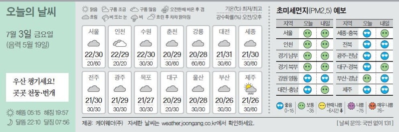 [오늘의 날씨] 7월 3일