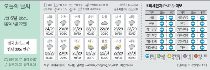 [오늘의 날씨] 7월 6일