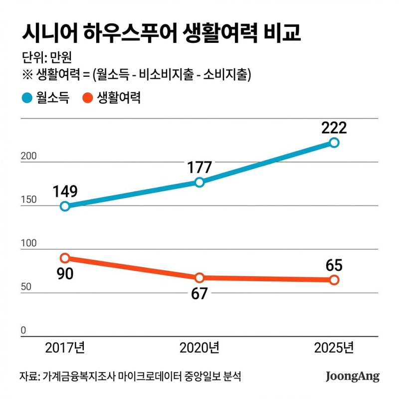 12억 넘는 집도, 재건축 집도…주택연금 됩니다