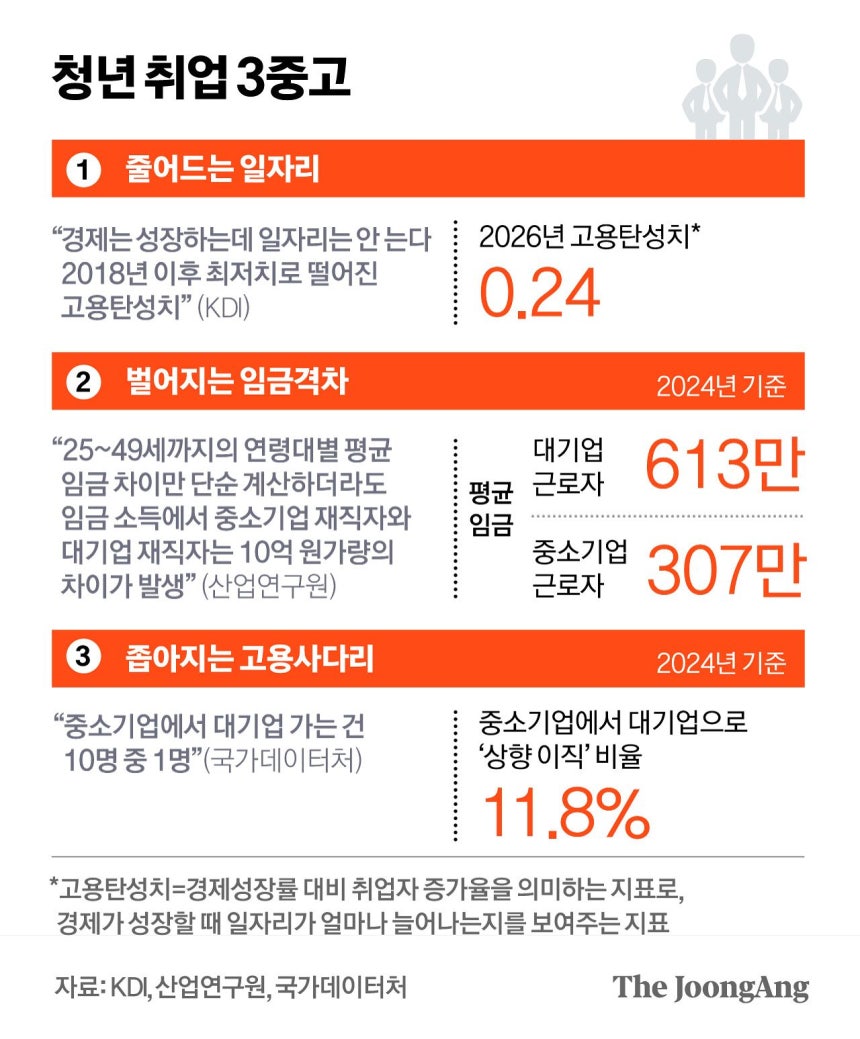 정근영 디자이너