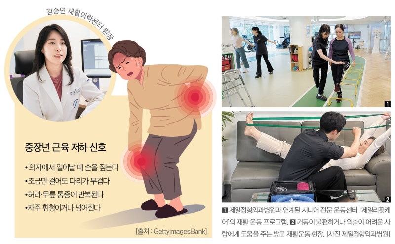 중장년 노화 늦추려면 맞춤 운동으로 근육 관리해야 [Health&]