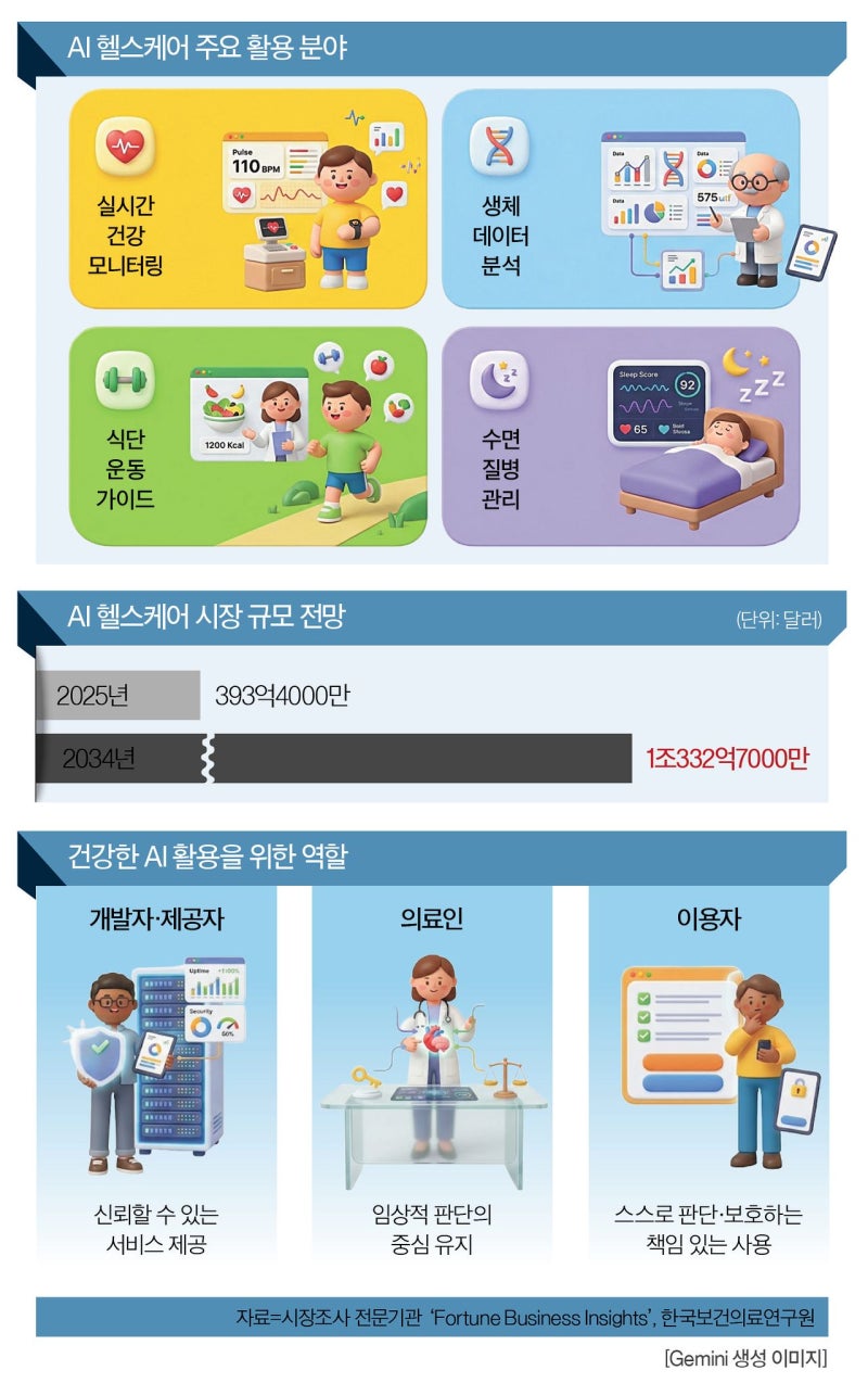 [Health&] 그는 절대 당신 목숨 책임 못진다, 믿었던 AI 의사의 배신