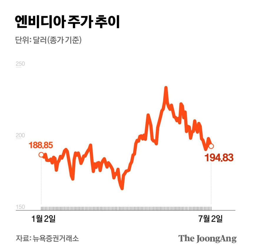김경진 기자