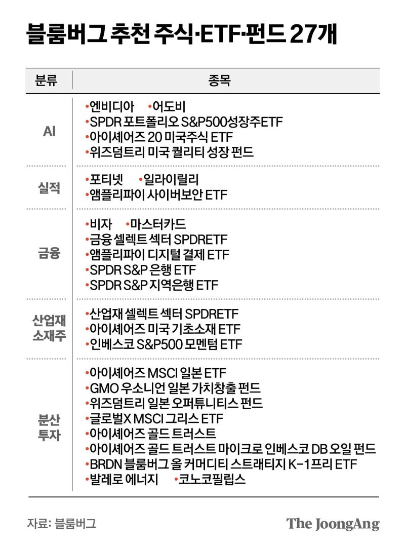 AI 하나에 운명 걸지 말라…월가 고수 ‘27개의 픽’