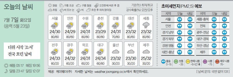 [오늘의 날씨] 7월 7일