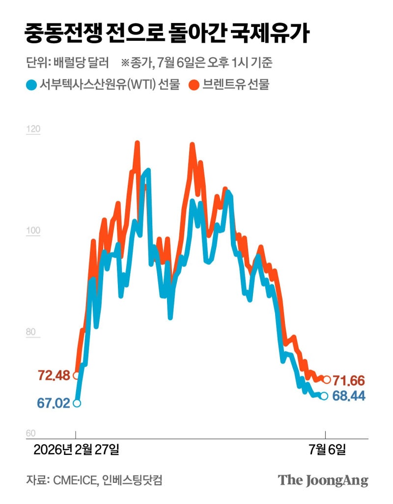 60달러 전망 나온 유가…시장선 과잉 얘기까지