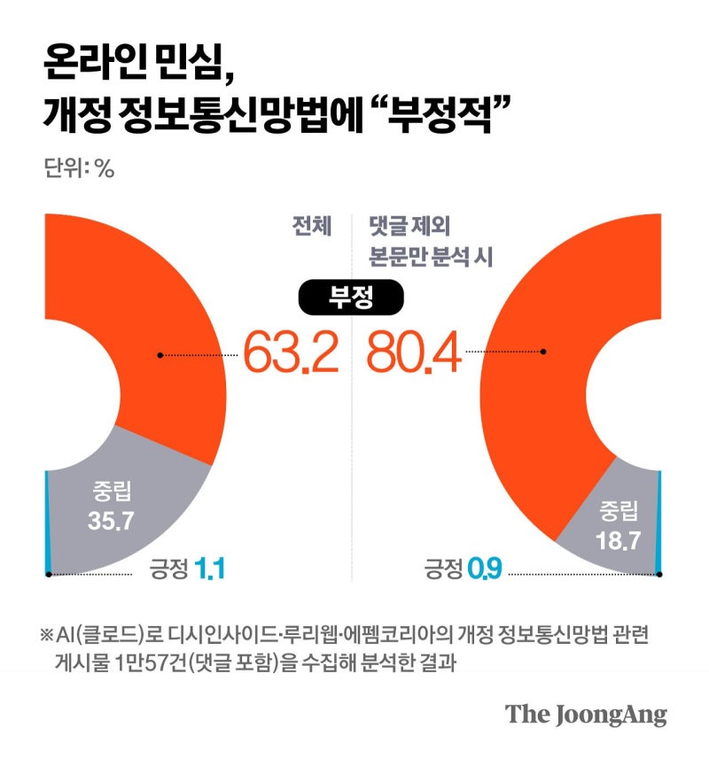 “레딧 가자”…디지털 망명 줄줄이 선언