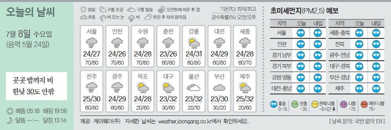 [오늘의 날씨] 7월 8일