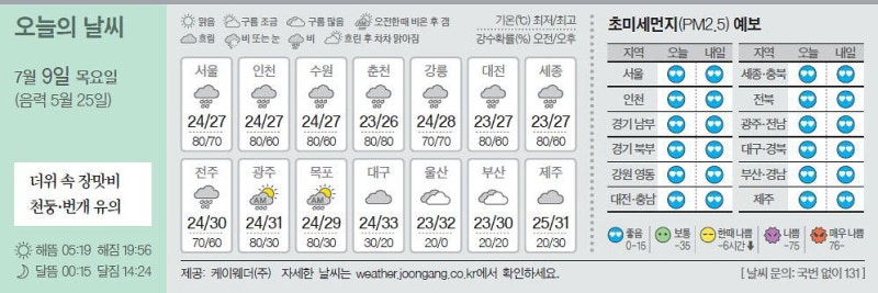 [오늘의 날씨] 7월 9일