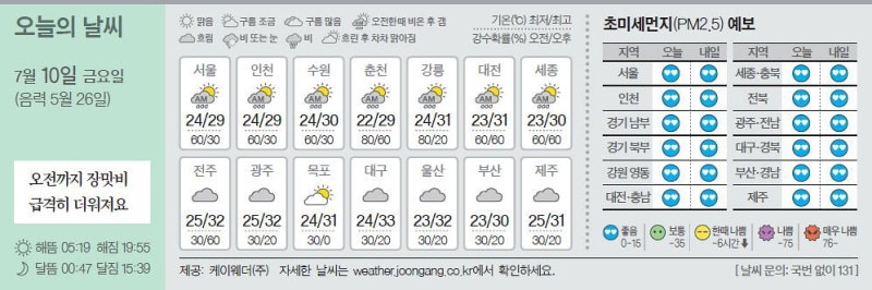 [오늘의 날씨] 7월 10일