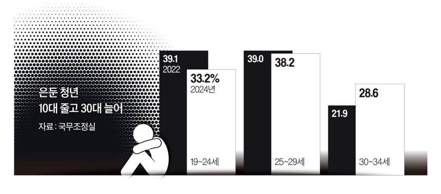그래픽=이현민 기자
