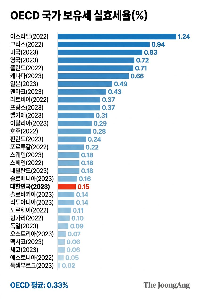 자료: 토지+자유연구소