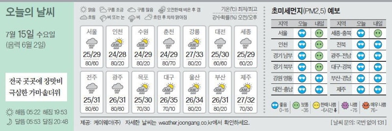 [오늘의 날씨] 7월 15일