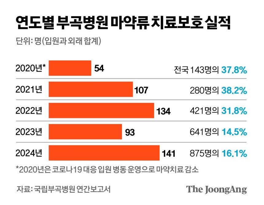 김경진 기자