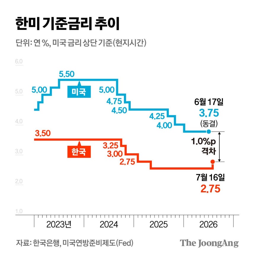 김영희 디자이너