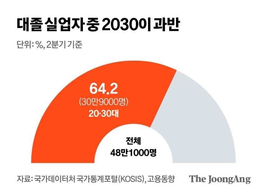 김영희 디자이너