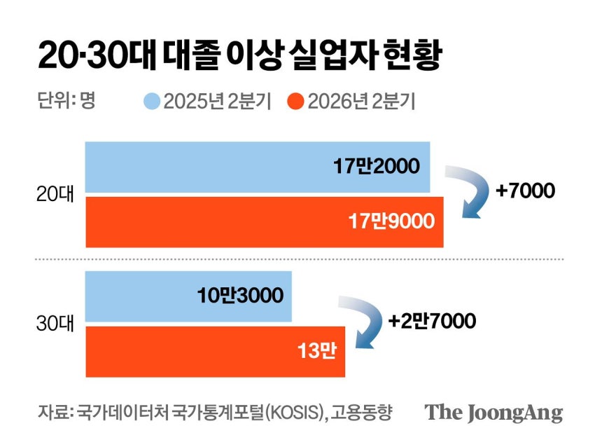 김영희 디자이너