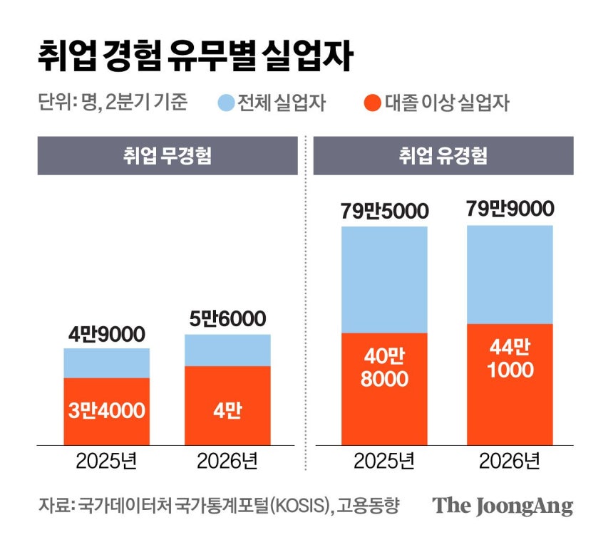 김영희 디자이너