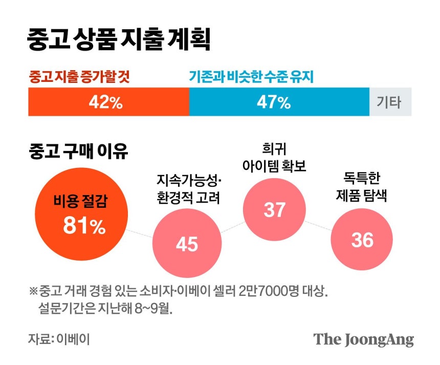 정근영 디자이너