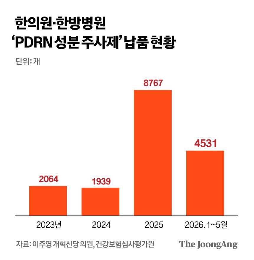 차준홍 기자