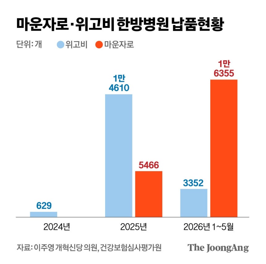 차준홍 기자