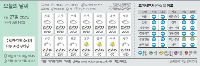 [오늘의 날씨] 7월 27일