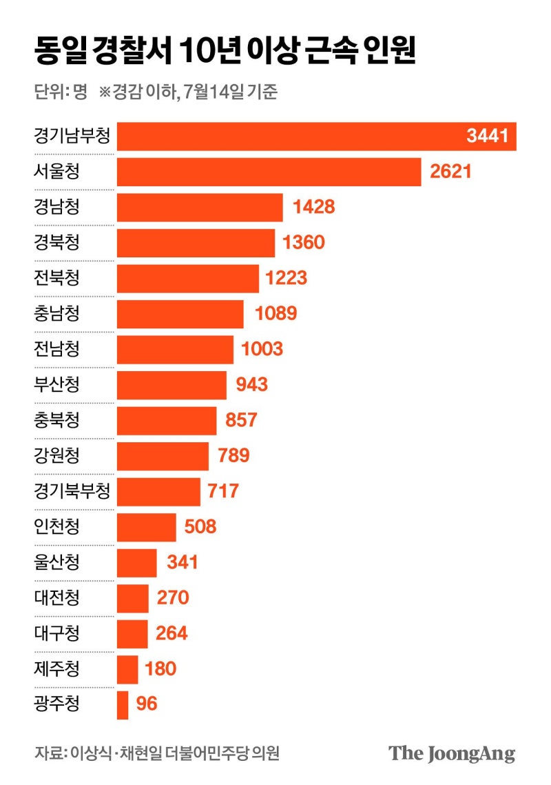 ‘사탕’ 받고 “곧 체포” 정보 흘렸다…1.7만명 향찰 논란