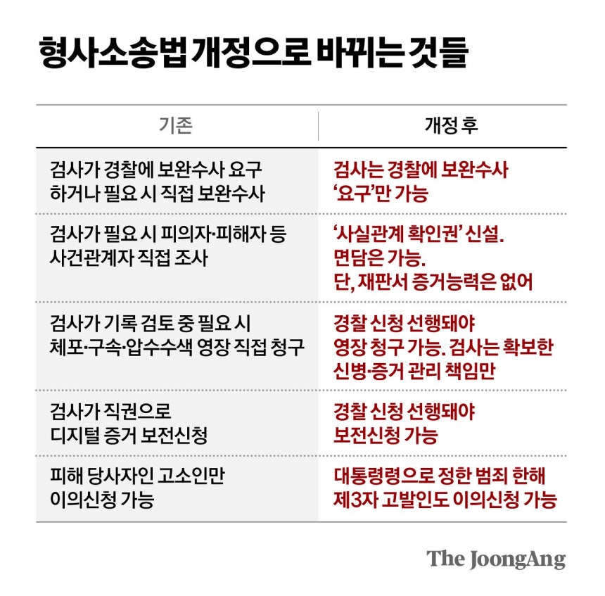 차준홍 기자