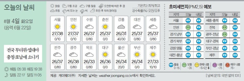 [오늘의 날씨] 8월 4일
