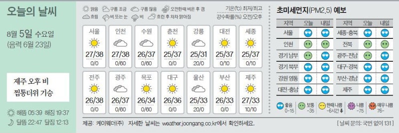 [오늘의 날씨] 8월 5일