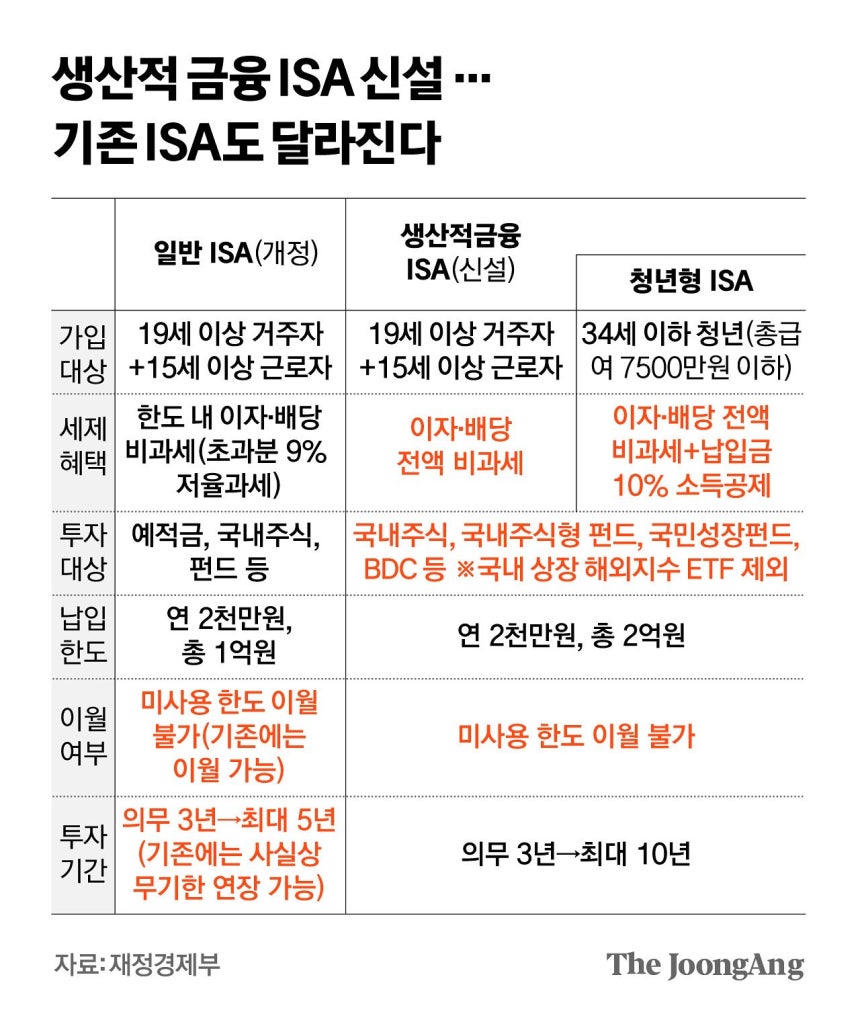 김영희 디자이너